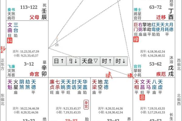 紫薇斗数没有具体的时间