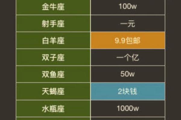 十二星座女意志力如何？减肥的可能性有多少？