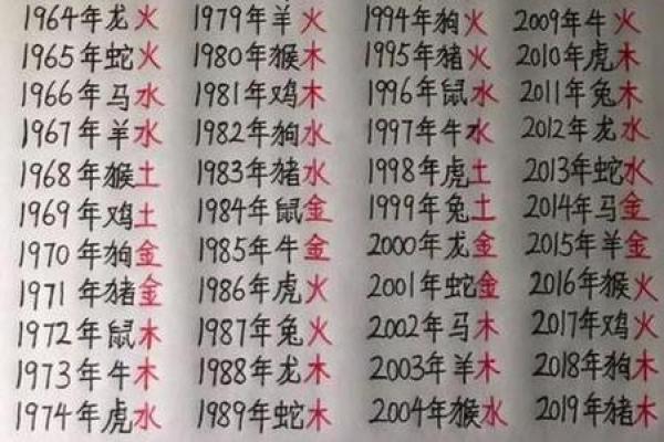 请大师帮助八字合婚好不好