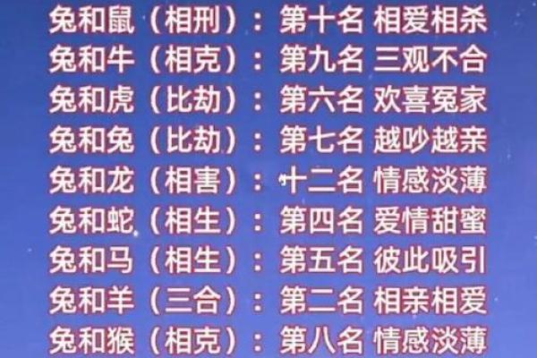 免费名字配对姻缘关系 名字姻缘配对超准 免费？
