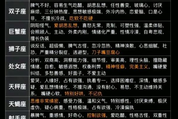以321星座为中心，告诉你如何了解你的星座性格特点