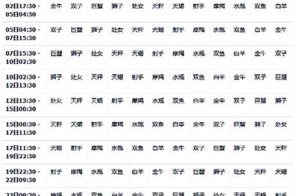 星座按阳历还是阴历
