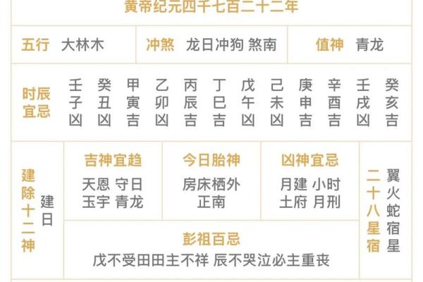 明日黄历吉凶宜忌
