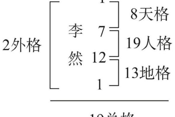 名字的五行解析是什么,名字五行分析测试