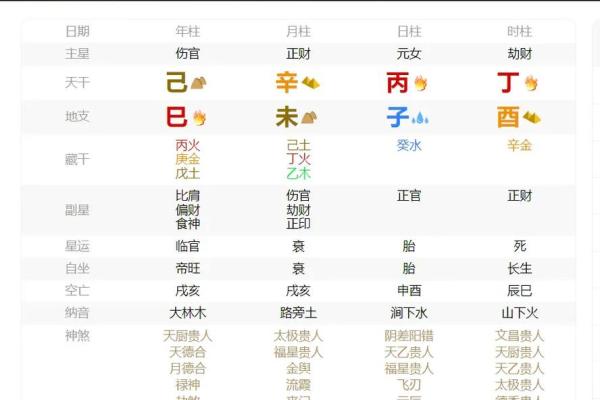 女人桃花八字