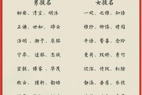 宝宝起名三步曲和六大忌讳-姓名学-华易网姓名