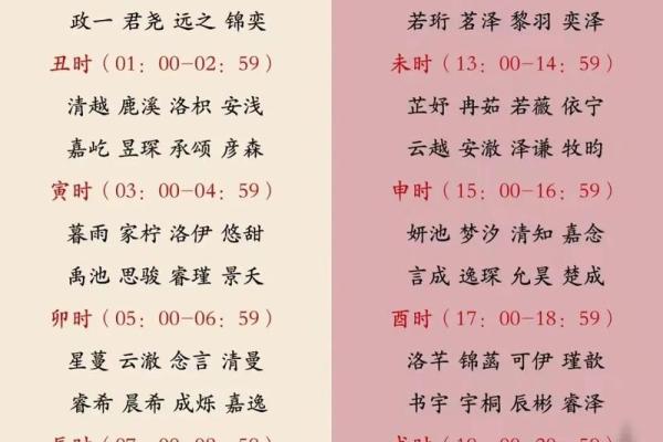 宝宝起名三步曲和六大忌讳-姓名学-华易网姓名