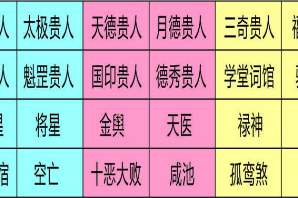 八字四柱有归禄吗为什么