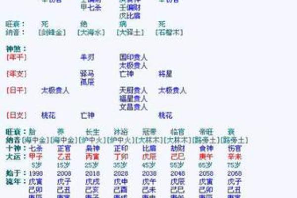 生辰八字格局是什么意思