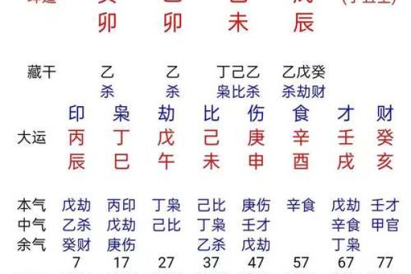 生肖八字合婚