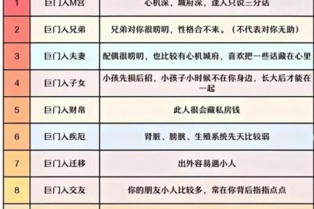 紫微斗数十四主星：太阴星概论