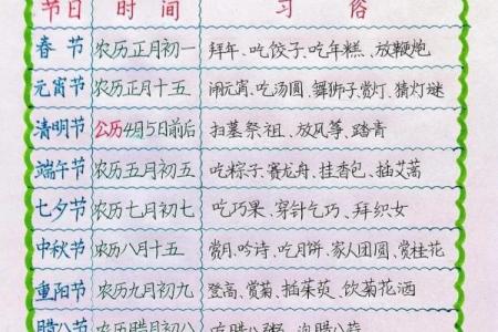 每年的节日的时间表