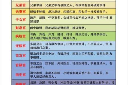 紫薇斗数四煞是哪些