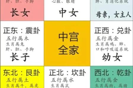 住家房子风水