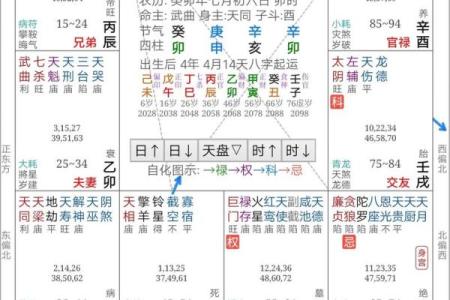 紫薇斗数没有具体的时间
