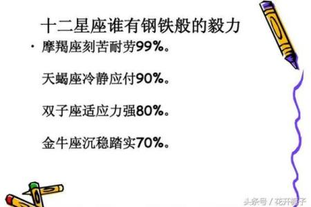 十二星座女意志力如何？减肥的可能性有多少？