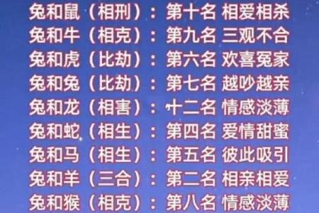 免费名字配对姻缘关系 名字姻缘配对超准 免费？
