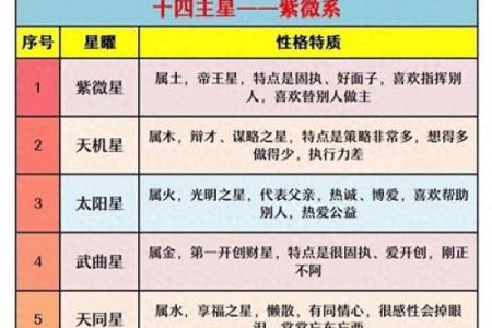 紫微斗数之疾厄宫与诸星，贪狼星在疾病宫是什么意思？