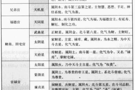 紫微斗数诸星落诸宫之：太阳星财帛宫详解
