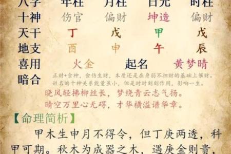 生辰八字格局是什么意思