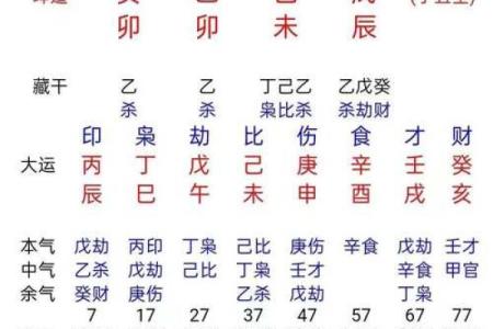 生肖八字合婚