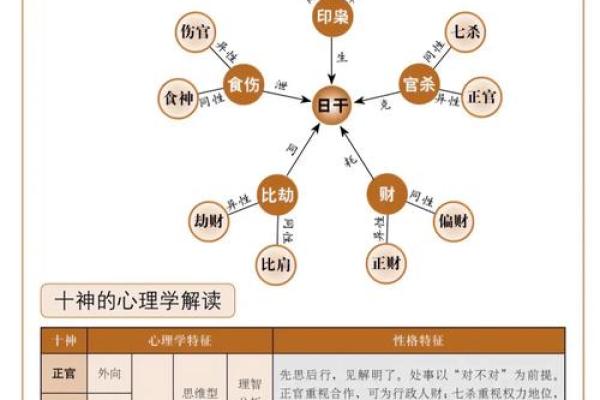 知识：人体如何感知影响风水的