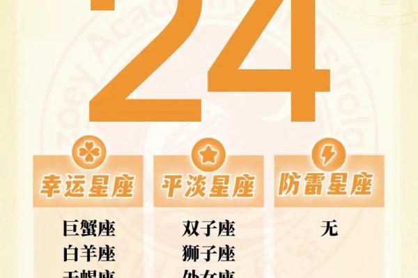 微博里的星座运势在哪了