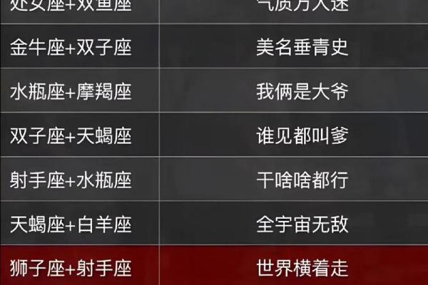 十二星座有哪些 全部