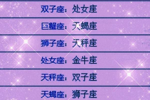 十二星座有哪些 全部