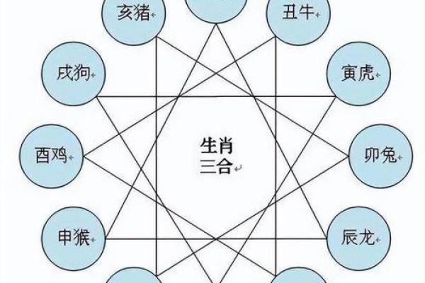 影响婚恋感情运势的风水有哪些