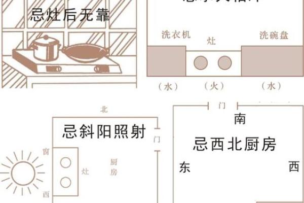 厨房的风水布局