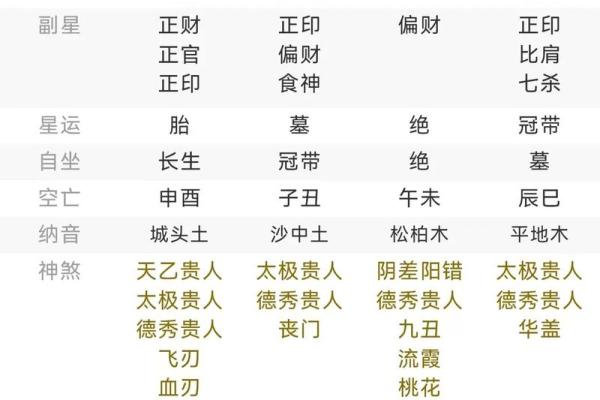 名人生辰八字命盘分析