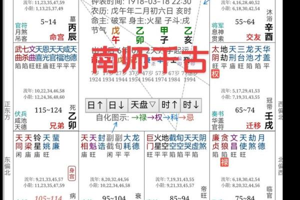 八字算命四大宫位的含义及取象