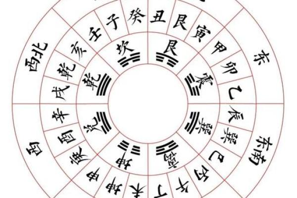 怎样区分二十四龙吉凶方位