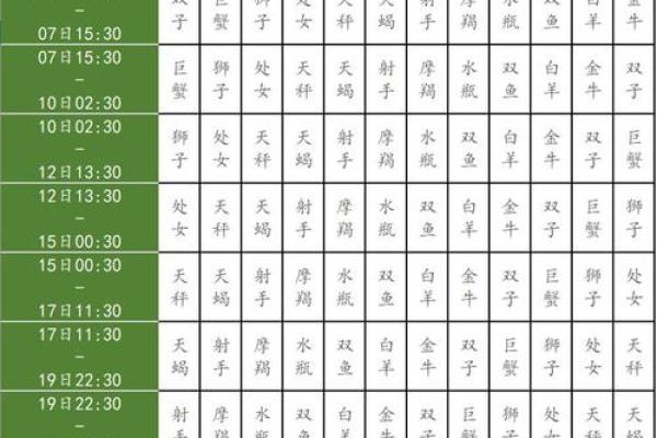 5月10日是什么星座