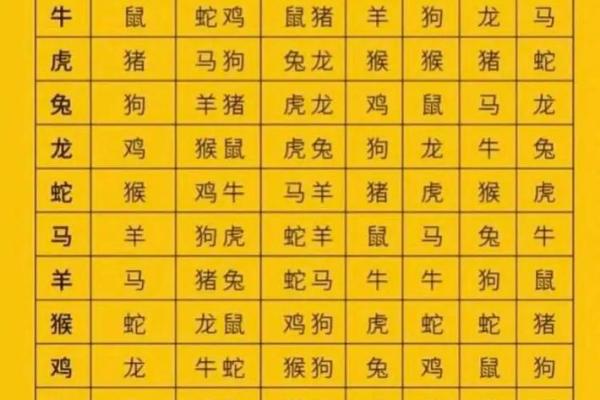 91年属什么生肖多大 婚配表 配对 什么命