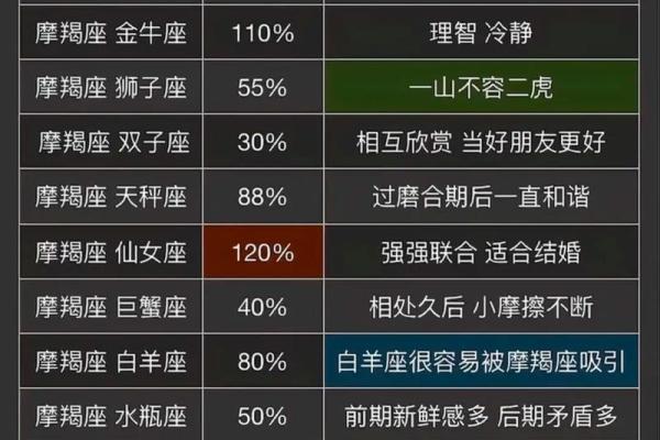摩羯座和处女座配对指数 摩羯座和处女座配对指数高吗