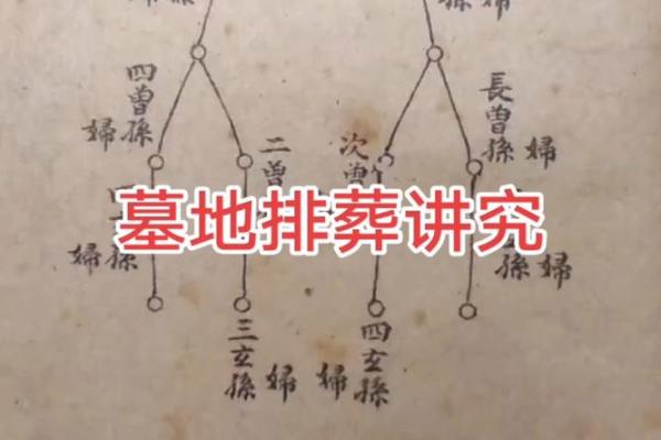 土葬与骨灰葬墓地风水埋葬讲究