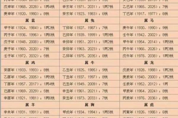 现在那些算命先生测算比较准些