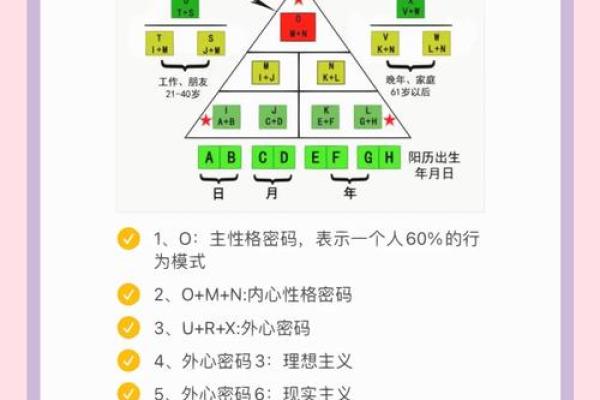 生命灵数配对看双方相爱吗