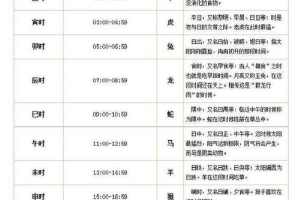 紫薇星生辰八字查询
