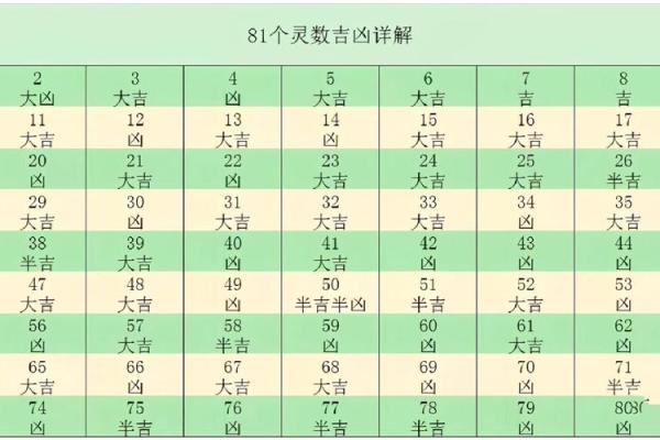 姓名笔画配对图片表 姓名笔画配对图片表格？