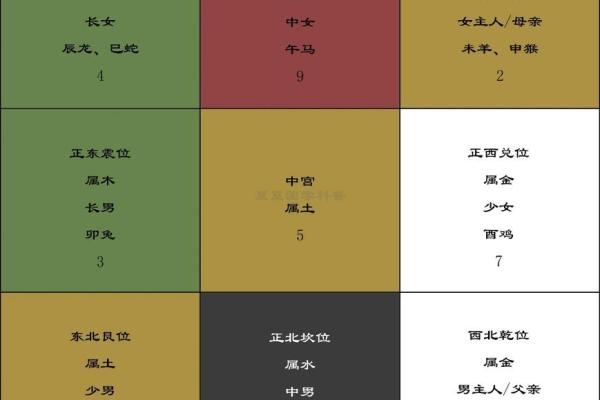 八卦中的每个方位对应的属性，又是怎么确定下来的.