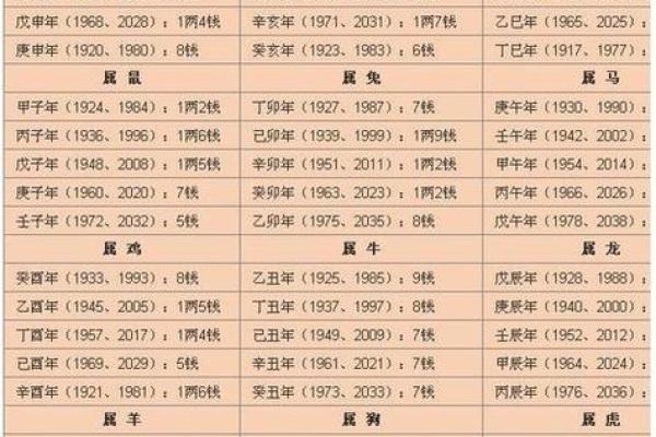 1961年8月28日出生人八字算命