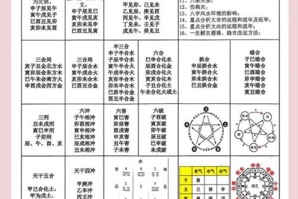 电子算命八字准吗