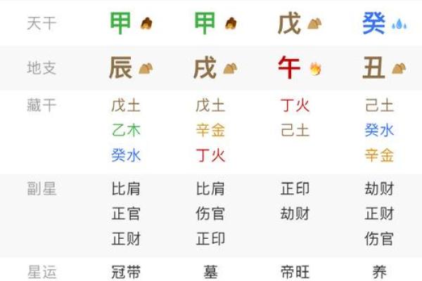 电子算命八字准吗