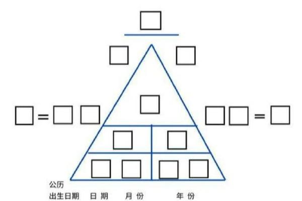 生命灵数8和几配对