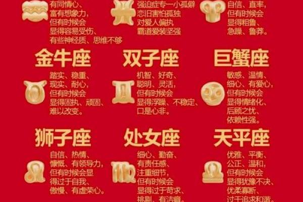 金牛座男生和12星座女生配对指数