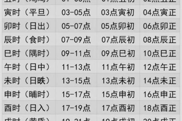 生辰八字起名字