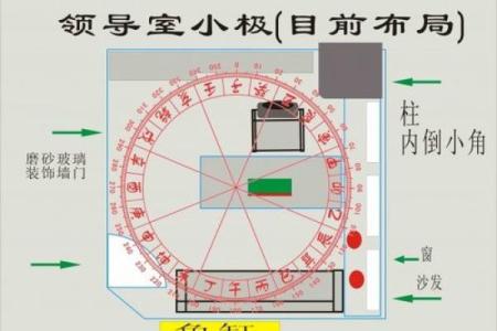 学校教师办公室风水该如何布局